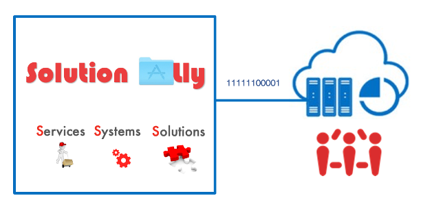 Contact Us | Solution Ally | solutionally.com